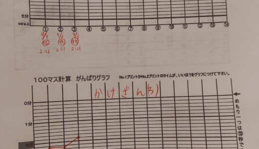 【朝学習】100マス計算・足し算かけ算　漢字